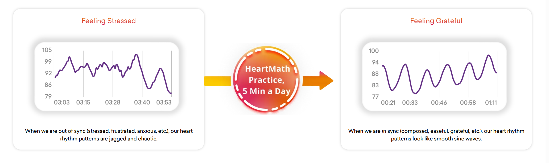 Heartmath inner balance device